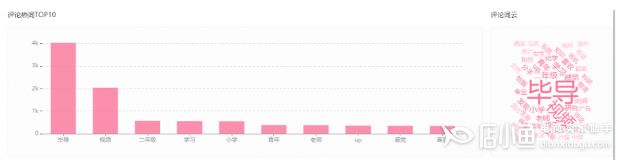 b站科普段子手兼清華博士@畢導(dǎo)——怎么用飛瓜數(shù)據(jù)b站版分析up主的運(yùn)營情況